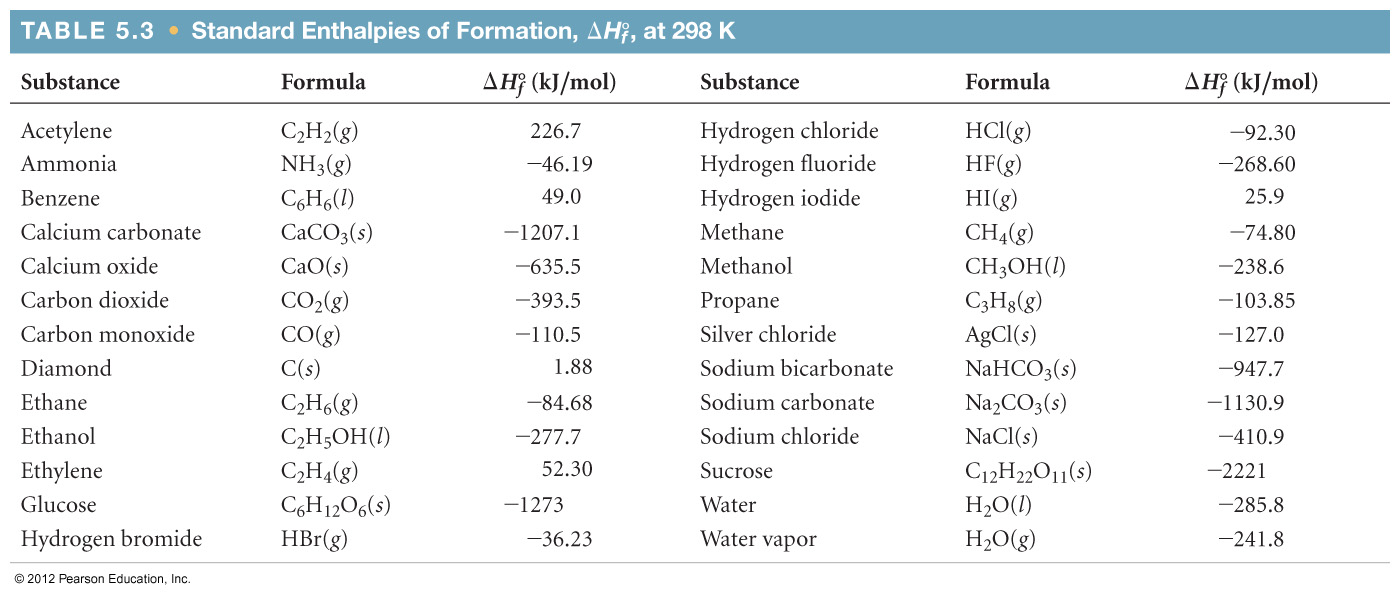 Calorimetry